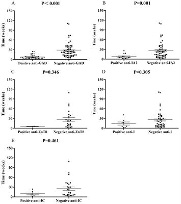 A comprehensive review of immune checkpoint inhibitor-related diabetes mellitus: incidence, clinical features, management, and prognosis